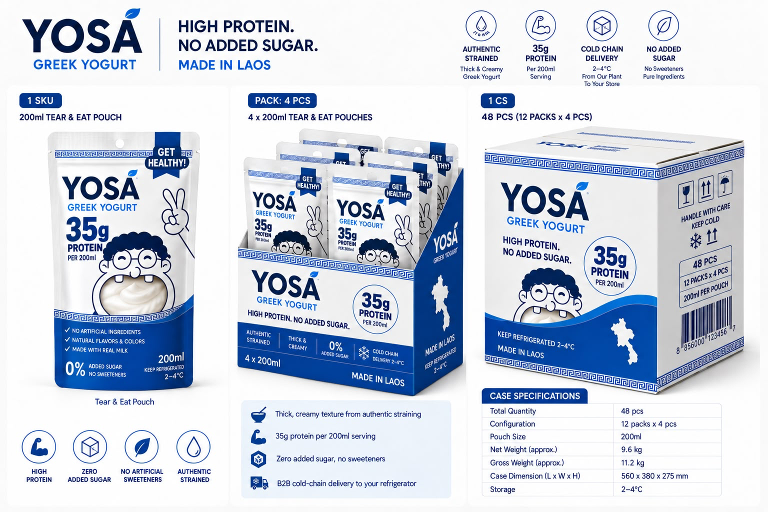YOSA concept squeeze pouch from the business report; label claims remain unvalidated